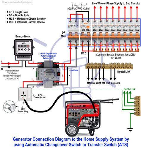 hookup generator to electrical box|connecting generator to fuse box.